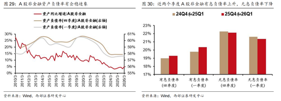 西部证券曹柳龙:2025年年报与2026年一季报分析——走向繁荣