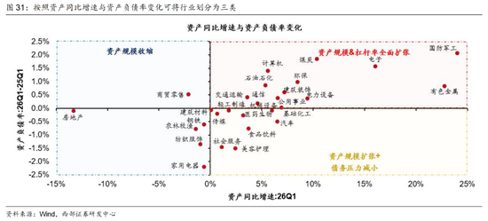 西部证券曹柳龙:2025年年报与2026年一季报分析——走向繁荣
