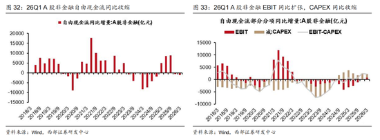 西部证券曹柳龙:2025年年报与2026年一季报分析——走向繁荣