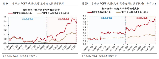 西部证券曹柳龙:2025年年报与2026年一季报分析——走向繁荣