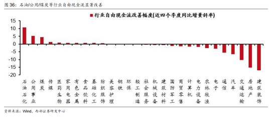 西部证券曹柳龙:2025年年报与2026年一季报分析——走向繁荣