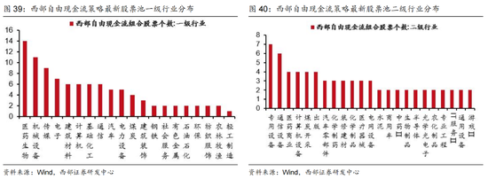 西部证券曹柳龙:2025年年报与2026年一季报分析——走向繁荣