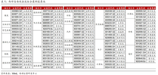 西部证券曹柳龙:2025年年报与2026年一季报分析——走向繁荣