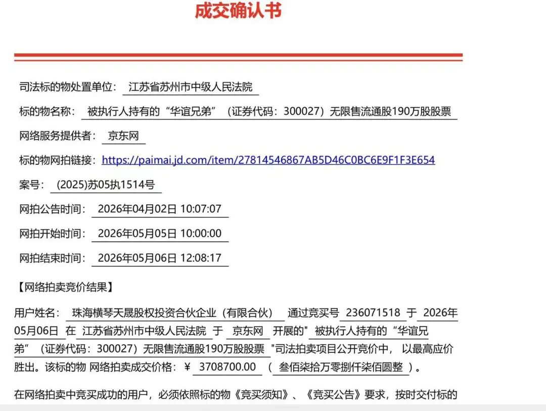 中信股份旗下公司再出手！拍得华谊兄弟王忠磊190万股股票，成交价370.87万元！前一天刚拿下王忠磊180万股