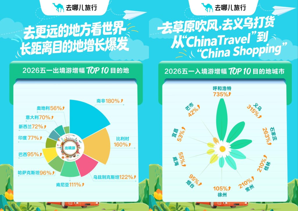五一民航出行收官:客流小幅回落,票价高位运行,机票价格临时跳水了吗?