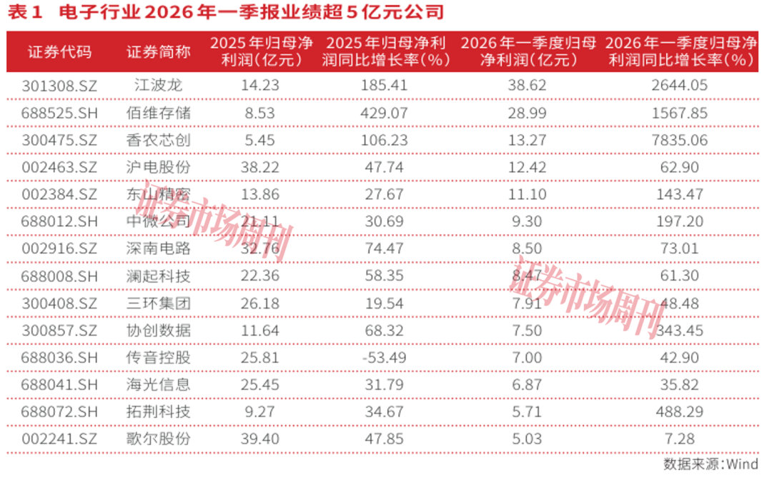 AI算力重塑电子行业，硬科技龙头开启“芯”成长周期