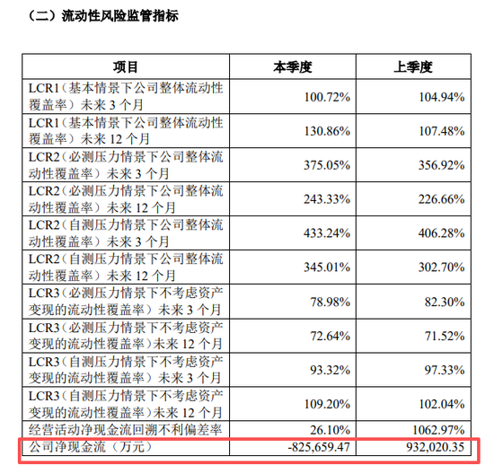 幸福人寿一季度亏损10.4亿 偿付能力逼近监管红线