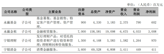唯一!连续19年不良率低于1%,宁波银行凭什么被大摩列为“中国核心资产”?