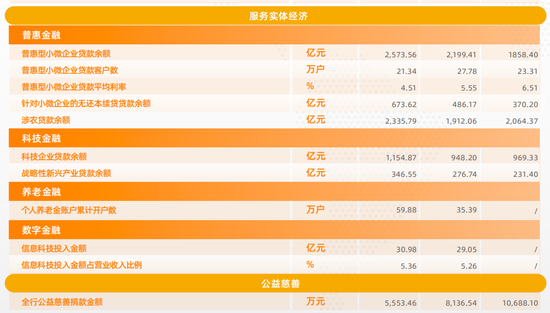 唯一!连续19年不良率低于1%,宁波银行凭什么被大摩列为“中国核心资产”?