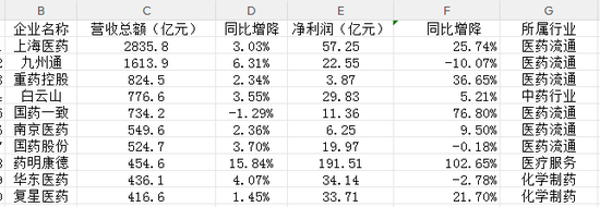 2025药企年报透视:超半数企业净利润增长,头部效应与细分赛道亮点凸显
