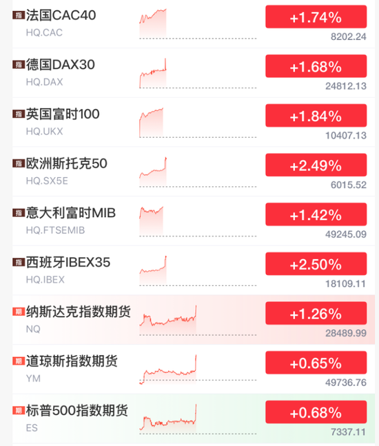 刚刚,直线拉升!美伊谈判,重大利好来了!