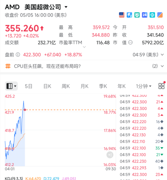 刚刚,直线拉升!美伊谈判,重大利好来了!