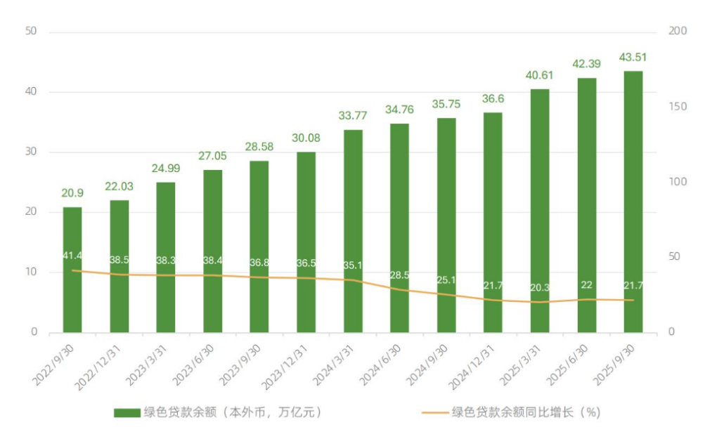 转型金融破局:货币政策如何发力?