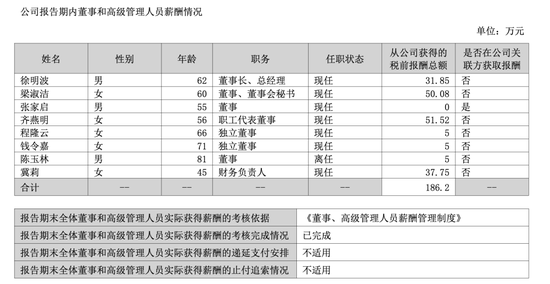 “财务内鬼”出借7.6亿,双鹭药业董事长“破财”?