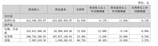 “财务内鬼”出借7.6亿,双鹭药业董事长“破财”?