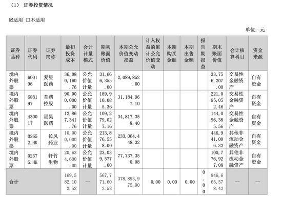 “财务内鬼”出借7.6亿,双鹭药业董事长“破财”?