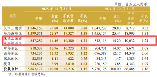 中信银行追债80亿元,60岁方合英直面地产不良考验