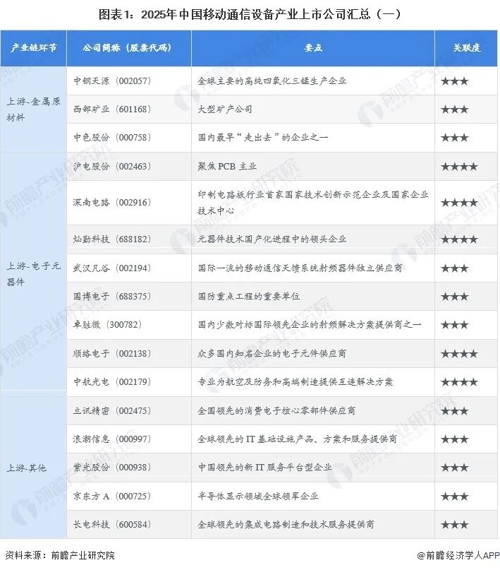 最全！2026年移动通信设备行业上市公司全方位对比