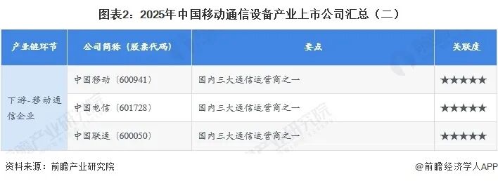 最全！2026年移动通信设备行业上市公司全方位对比