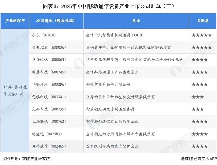 最全！2026年移动通信设备行业上市公司全方位对比