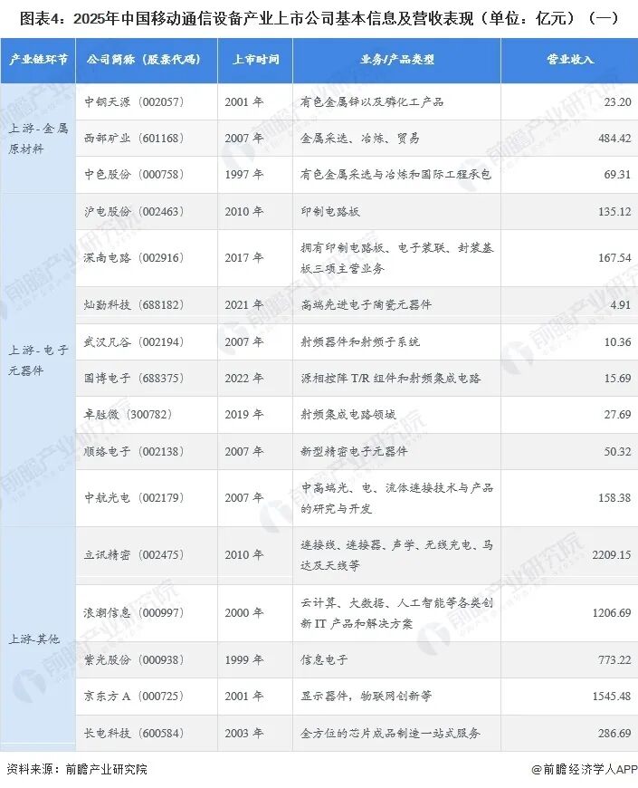 最全！2026年移动通信设备行业上市公司全方位对比