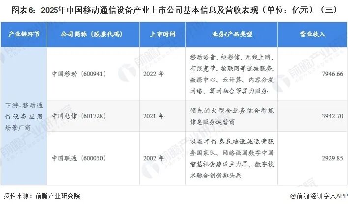 最全！2026年移动通信设备行业上市公司全方位对比