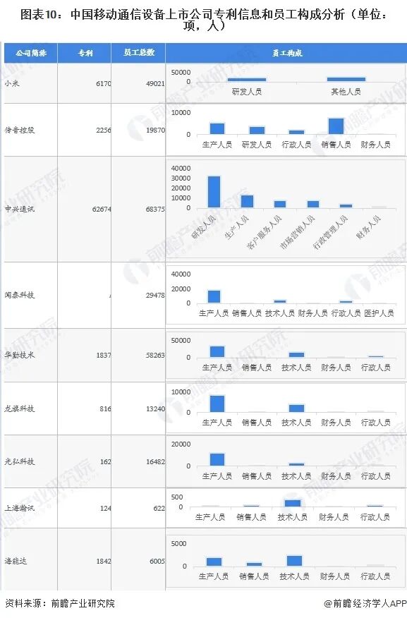最全！2026年移动通信设备行业上市公司全方位对比