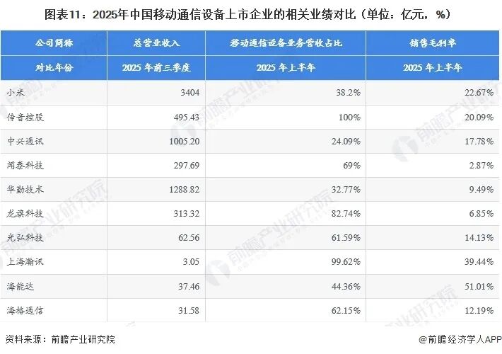 最全！2026年移动通信设备行业上市公司全方位对比