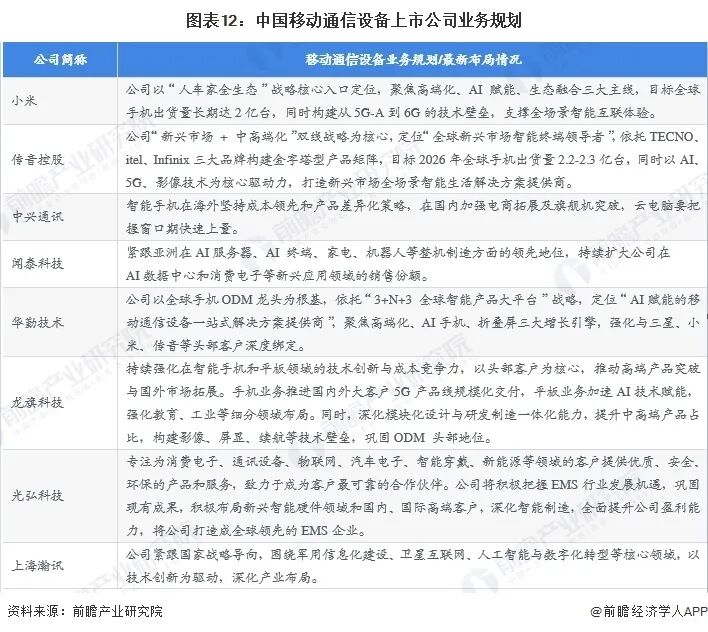 最全！2026年移动通信设备行业上市公司全方位对比