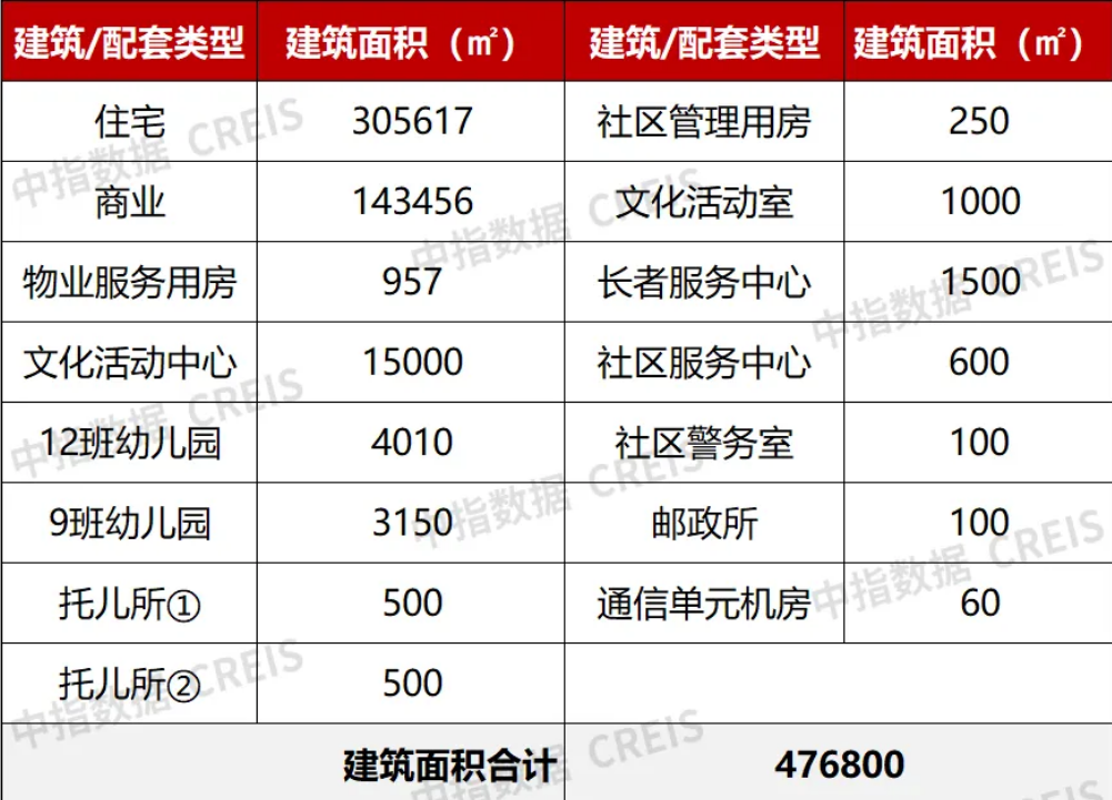 深圳239亿“地王”易主,华润置地70亿接手,将建成700米超高层地标