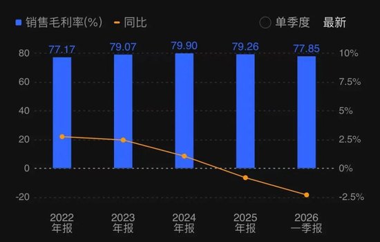 高管年薪从500万降到80万!古井贡酒,太惨了
