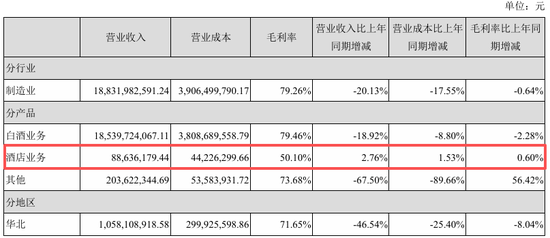 高管年薪从500万降到80万!古井贡酒,太惨了
