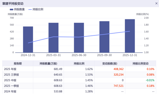 套现或超57亿!寒武纪重夺“股王”,“超级牛散”却要撤了?