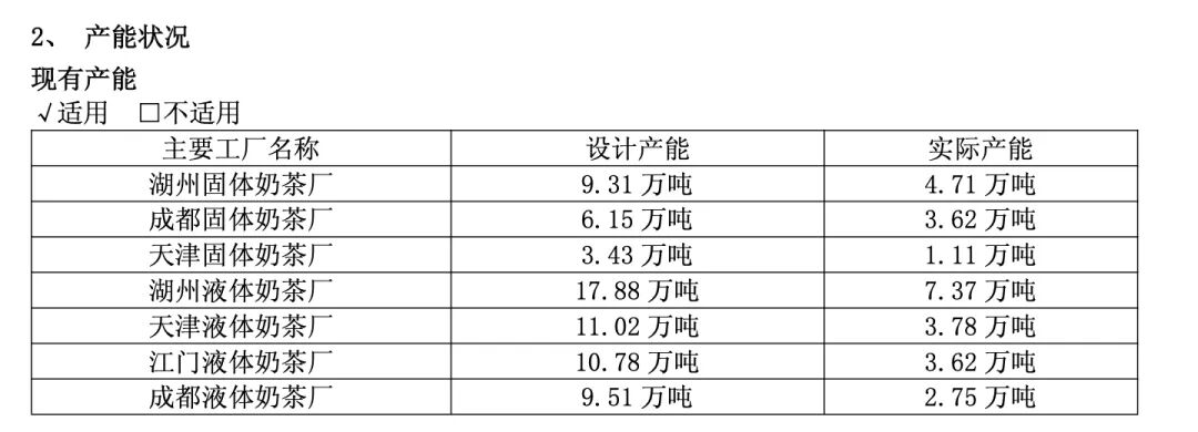 一年少卖1.7亿杯！香飘飘净利创13年来新低