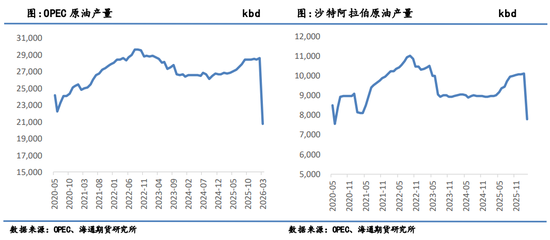 油价暴跌!伊朗外长到访中国之际,美伊谈判出现转机