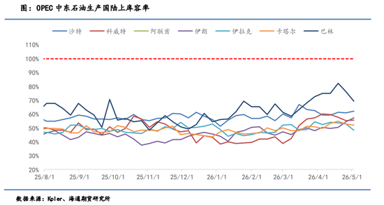 油价暴跌!伊朗外长到访中国之际,美伊谈判出现转机