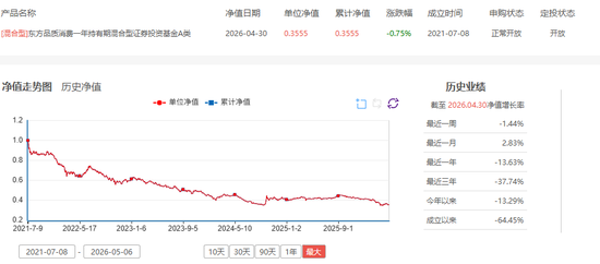 业绩亏损超60%仍收取高昂管理费:东方基金、同泰基金等亟待降费