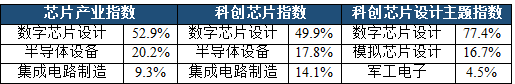 A股迎5月开门红，芯片板块爆发，这三只ETF怎么选？