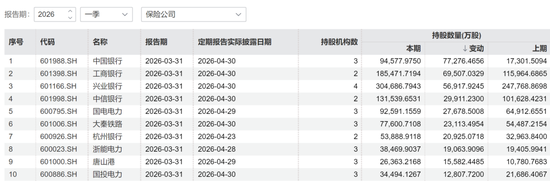 一季度，险资加仓路线图曝光