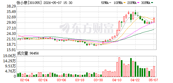 张小泉:目前处于重整阶段的张小泉集团为公司第二大股东