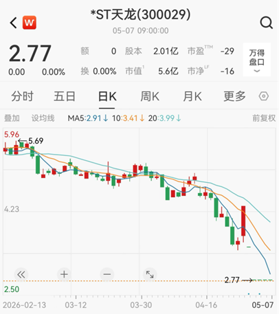002898、300029,拟终止上市!