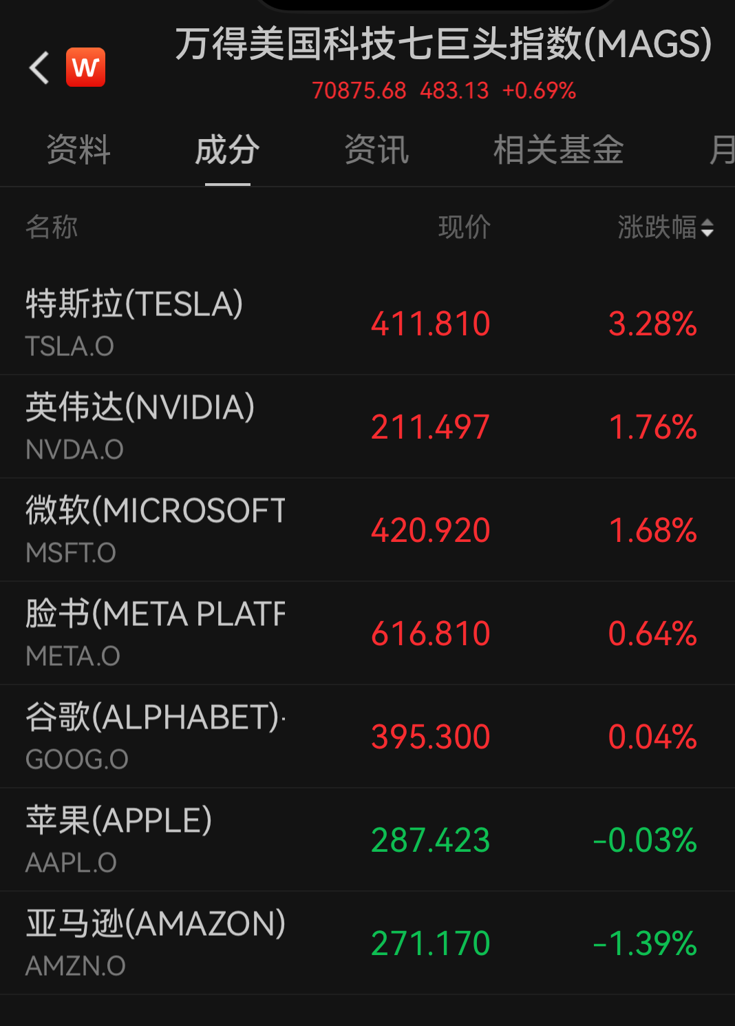 油价“深V”,欧美股市全线下跌
