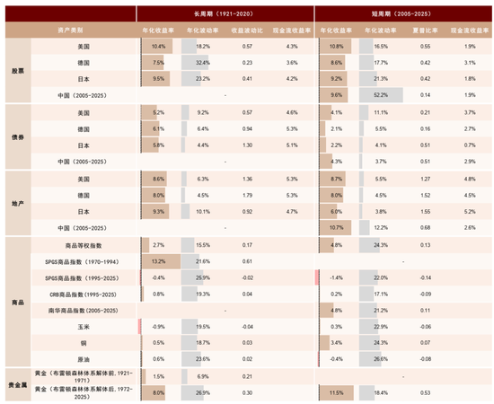 中金：资产配置手册 全球资产100年