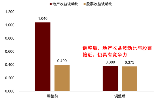 中金：资产配置手册 全球资产100年
