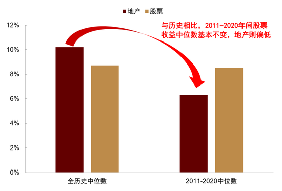 中金：资产配置手册 全球资产100年