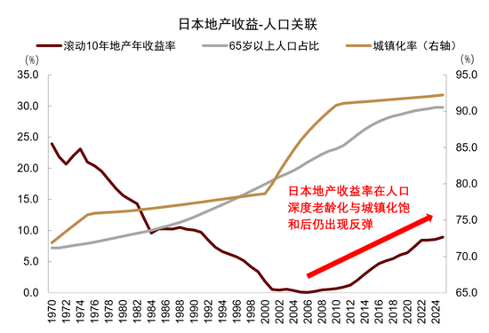 中金：资产配置手册 全球资产100年