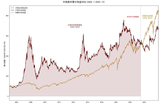 中金：资产配置手册 全球资产100年