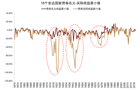 中金：资产配置手册 全球资产100年