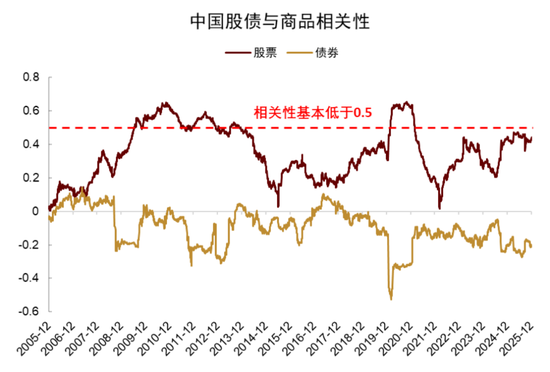 中金：资产配置手册 全球资产100年