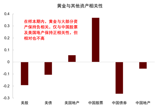 中金：资产配置手册 全球资产100年